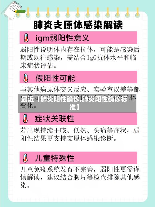 最近【肺炎阳性确诊,肺炎阳性确诊标准】-第3张图片