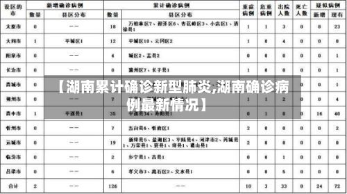 【湖南累计确诊新型肺炎,湖南确诊病例最新情况】