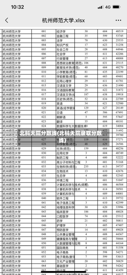 北科天院分数线(北科天院录取分数线)-第2张图片