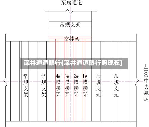 深井通道限行(深井通道限行吗现在)