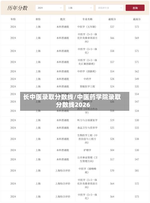 长中医录取分数线/中医药学院录取分数线2026
