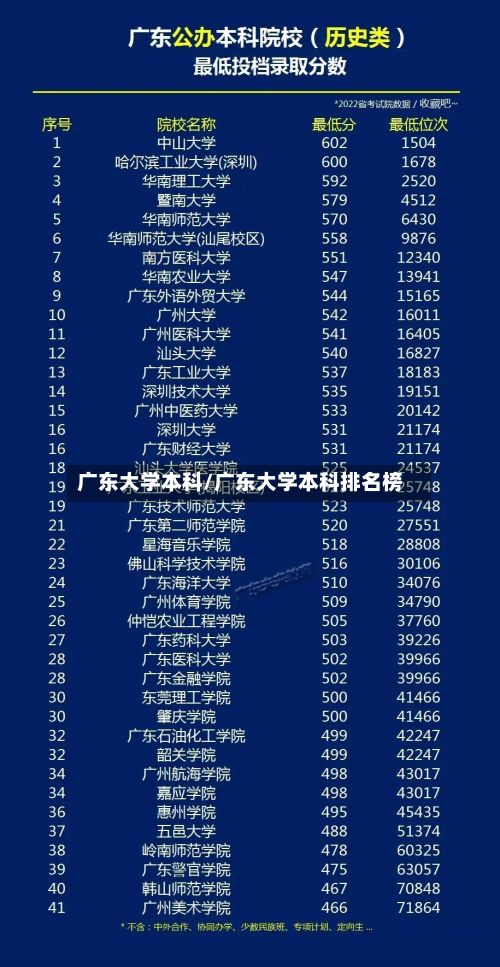 广东大学本科/广东大学本科排名榜-第3张图片