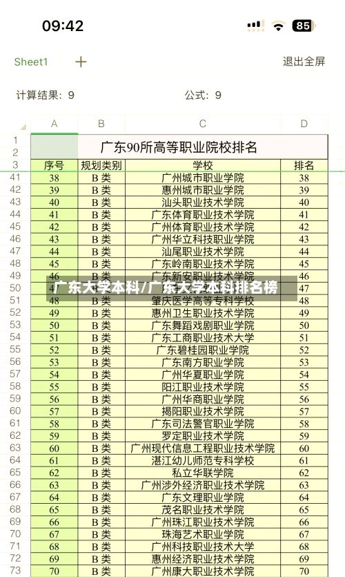 广东大学本科/广东大学本科排名榜-第2张图片