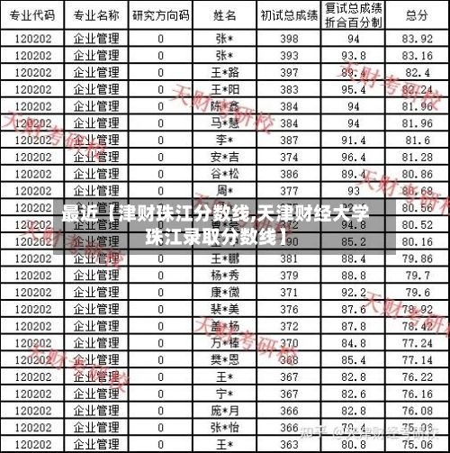 最近【津财珠江分数线,天津财经大学珠江录取分数线】-第3张图片