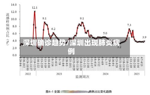 深圳确诊趋势/深圳出现肺炎病例-第3张图片