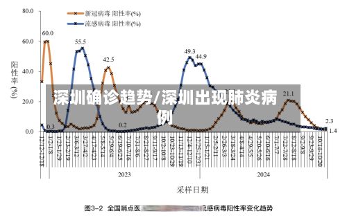 深圳确诊趋势/深圳出现肺炎病例-第2张图片