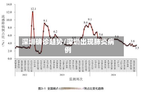深圳确诊趋势/深圳出现肺炎病例