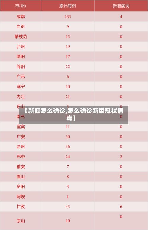 【新冠怎么确诊,怎么确诊新型冠状病毒】
