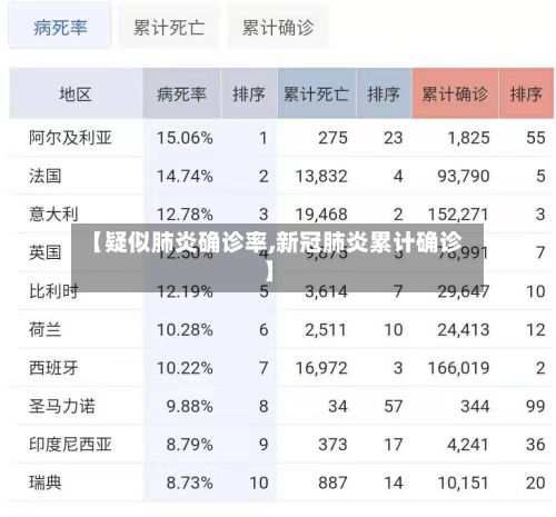 【疑似肺炎确诊率,新冠肺炎累计确诊】-第2张图片