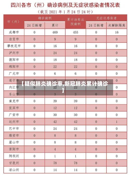 【疑似肺炎确诊率,新冠肺炎累计确诊】-第1张图片