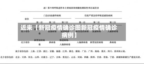 近来【新冠疫情确诊图新冠疫情确诊病例】-第2张图片