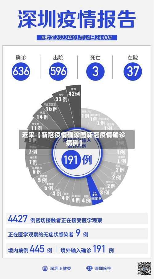 近来【新冠疫情确诊图新冠疫情确诊病例】