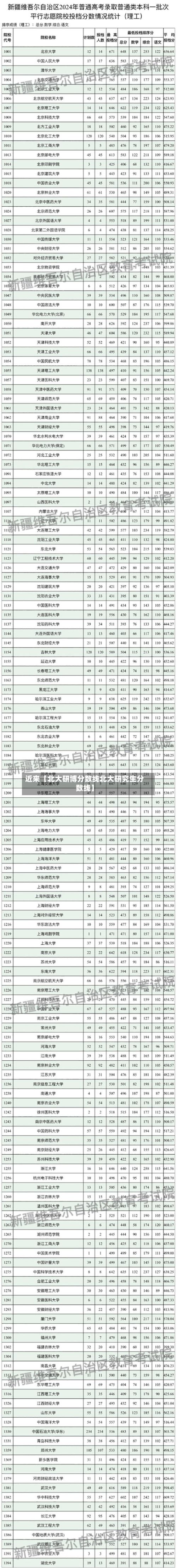 近来【北大研博分数线北大研究生分数线】