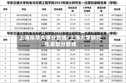 上海东华大学分数线/上海大学研究生录取分数线