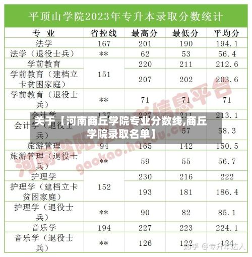 关于【河南商丘学院专业分数线,商丘学院录取名单】