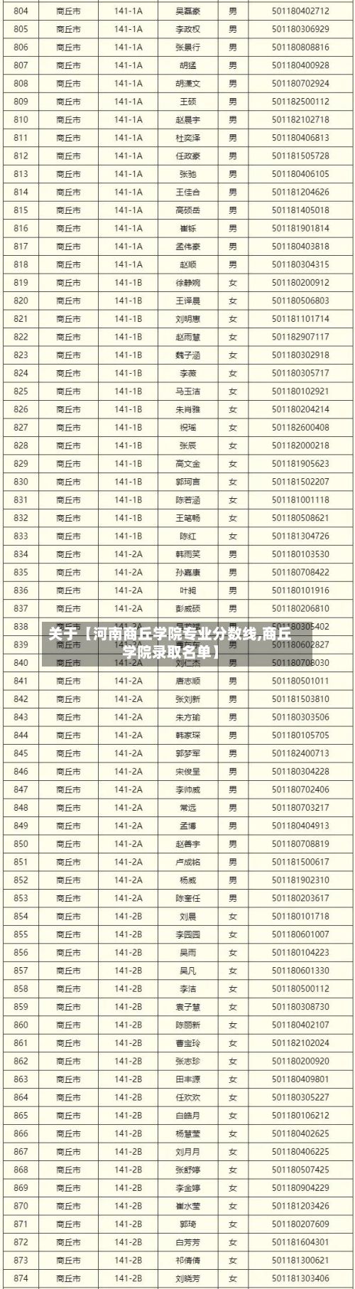 关于【河南商丘学院专业分数线,商丘学院录取名单】-第3张图片