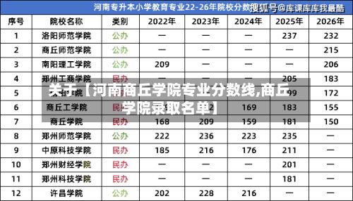 关于【河南商丘学院专业分数线,商丘学院录取名单】-第2张图片
