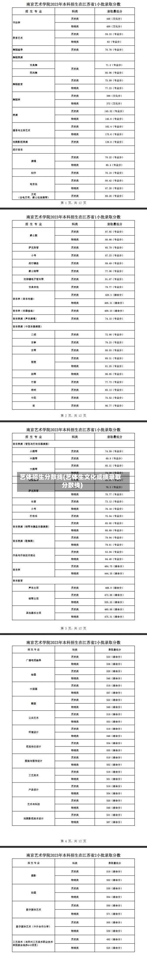 艺体招生分数线(艺体生文化成绩录取分数线)