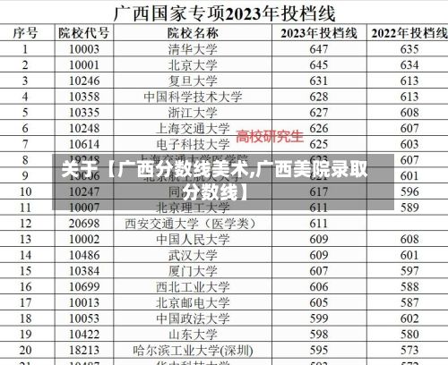 关于【广西分数线美术,广西美院录取分数线】