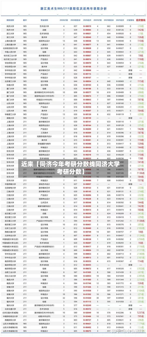 近来【同济今年考研分数线同济大学考研分数】