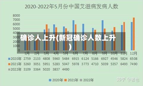 确诊人上升(新冠确诊人数上升)