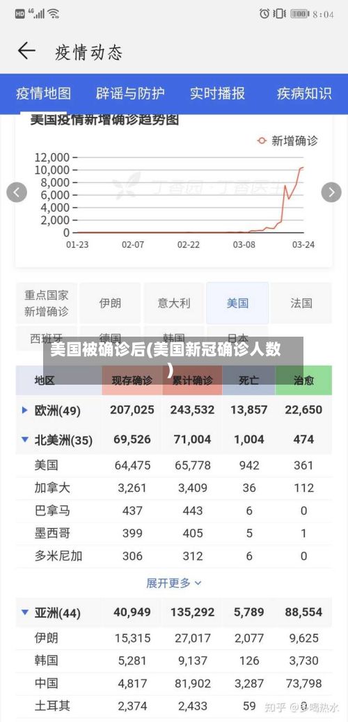 美国被确诊后(美国新冠确诊人数)