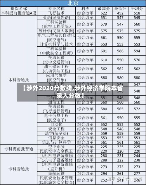 【涉外2020分数线,涉外经济学院本省录入分数】-第3张图片