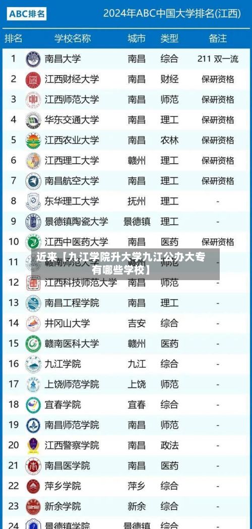 近来【九江学院升大学九江公办大专有哪些学校】-第3张图片