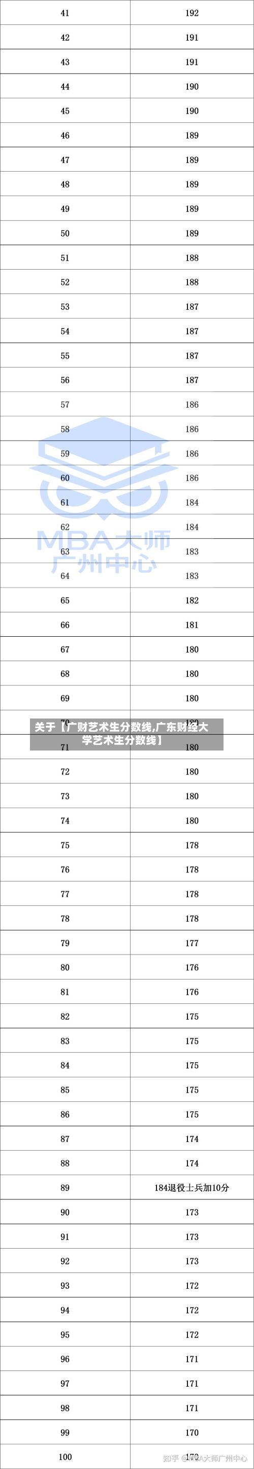 关于【广财艺术生分数线,广东财经大学艺术生分数线】