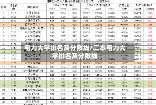 电力大学排名及分数线/二本电力大学排名及分数线-第2张图片