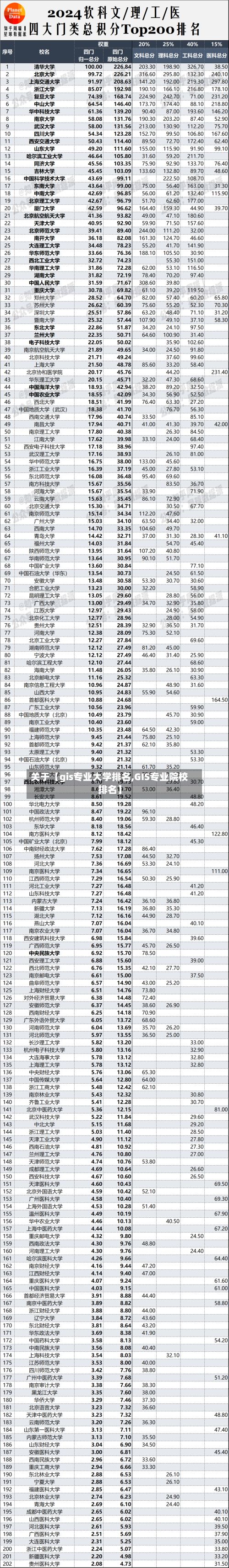 关于【gis专业大学排名,GIS专业院校排名】