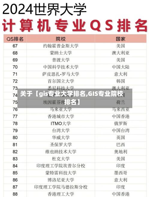 关于【gis专业大学排名,GIS专业院校排名】-第2张图片