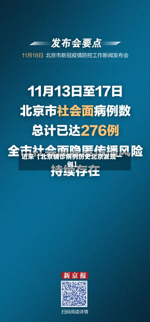 近来【北京确诊病例历史北京发现一例】