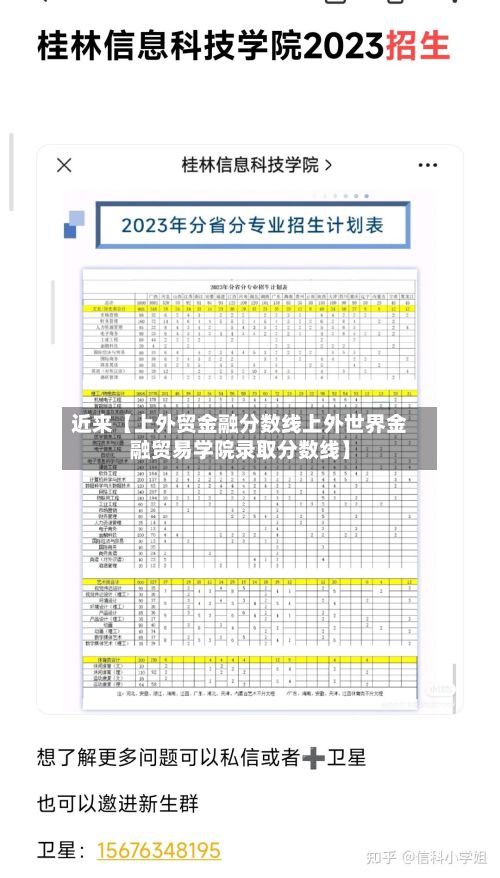 近来【上外贸金融分数线上外世界金融贸易学院录取分数线】