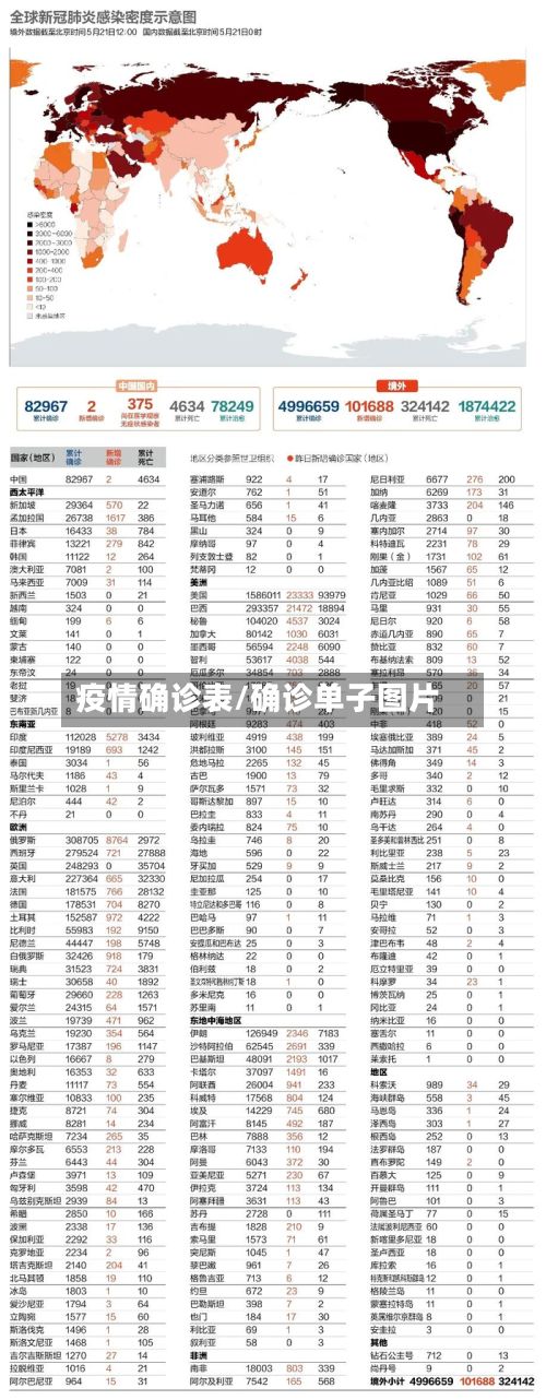 疫情确诊表/确诊单子图片