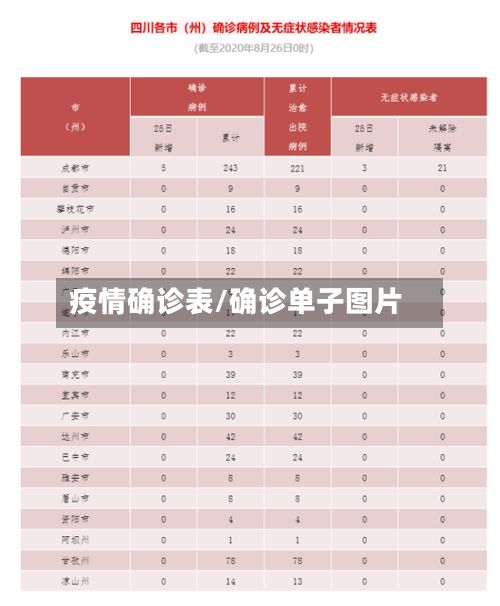 疫情确诊表/确诊单子图片-第2张图片
