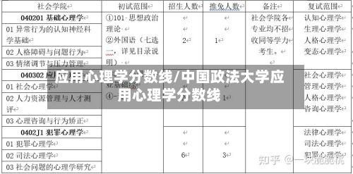 应用心理学分数线/中国政法大学应用心理学分数线-第2张图片