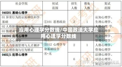 应用心理学分数线/中国政法大学应用心理学分数线-第3张图片