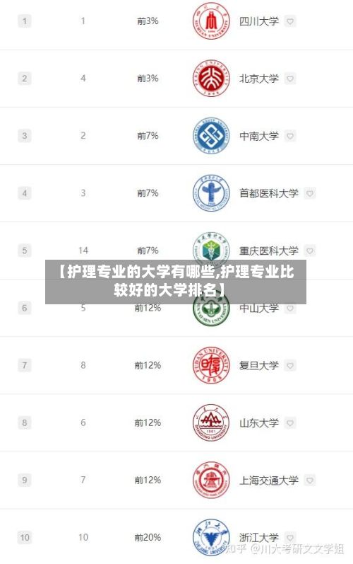 【护理专业的大学有哪些,护理专业比较好的大学排名】-第2张图片