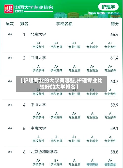 【护理专业的大学有哪些,护理专业比较好的大学排名】