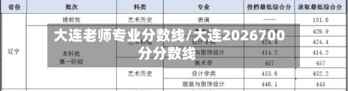 大连老师专业分数线/大连2026700分分数线-第2张图片