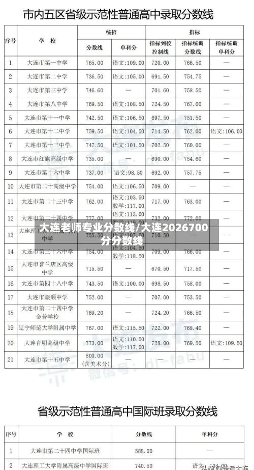 大连老师专业分数线/大连2026700分分数线