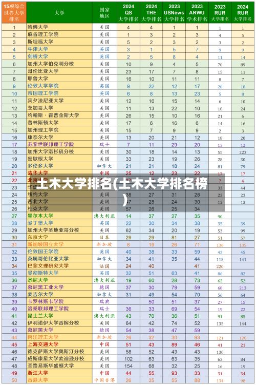 土木大学排名(土木大学排名榜)-第3张图片