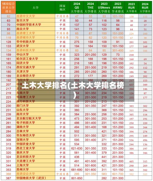 土木大学排名(土木大学排名榜)-第2张图片