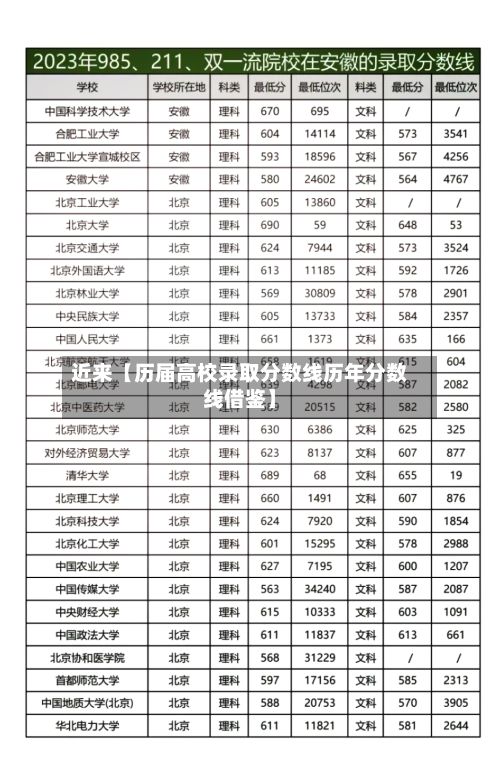 近来【历届高校录取分数线历年分数线借鉴】-第3张图片