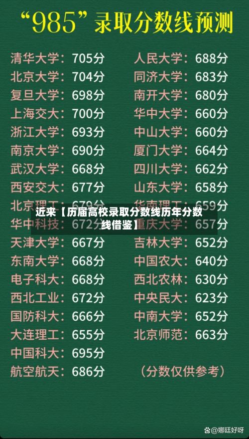 近来【历届高校录取分数线历年分数线借鉴】