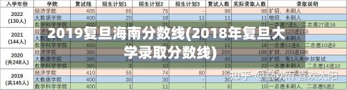 2019复旦海南分数线(2018年复旦大学录取分数线)