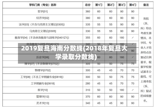2019复旦海南分数线(2018年复旦大学录取分数线)-第2张图片