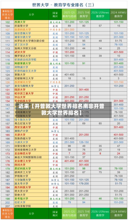 近来【开普敦大学世界排名南非开普敦大学世界排名】-第2张图片