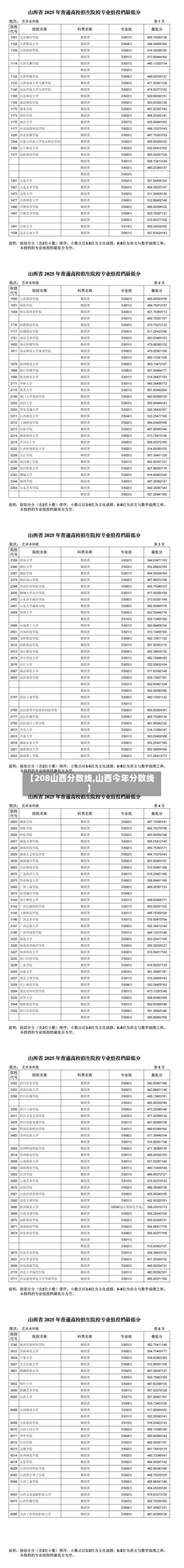 【208山西分数线,山西今年分数线】
